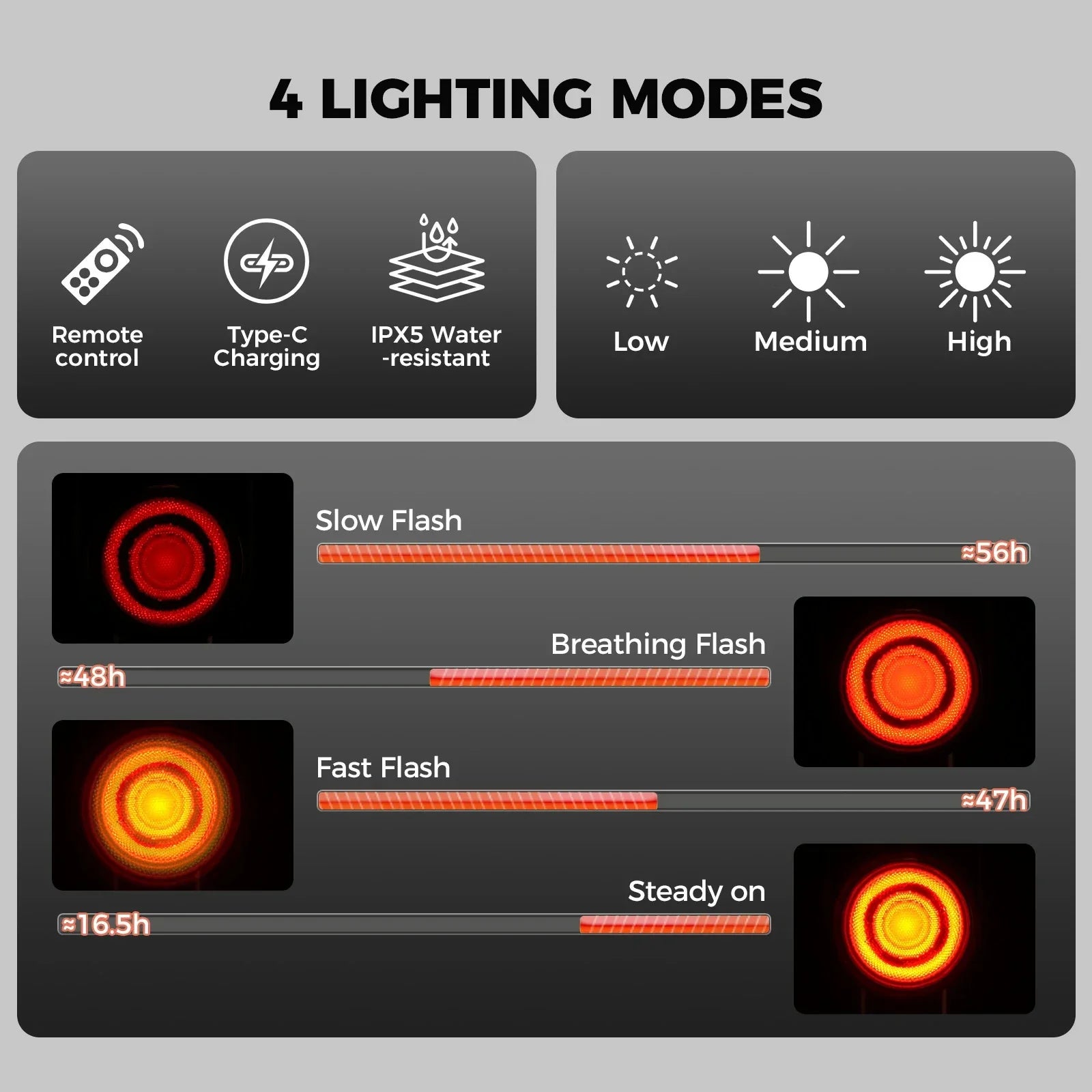 A8Pro Tail Light Remote USB-C With Horn 115dB